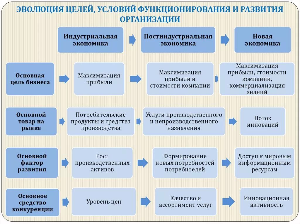 Направлениях функционирование и развитие. Цели развития организации. Цели развития предприятия. Цели развития организации пример. Цели организационного развития.