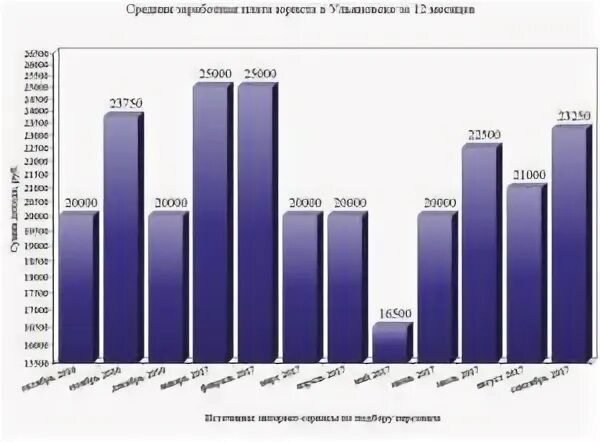 Юрисконсульт заработная плата. Средняя зарплата юриста. средняя зарплата адвоката. зарплата адвоката. заработная плата юриста.