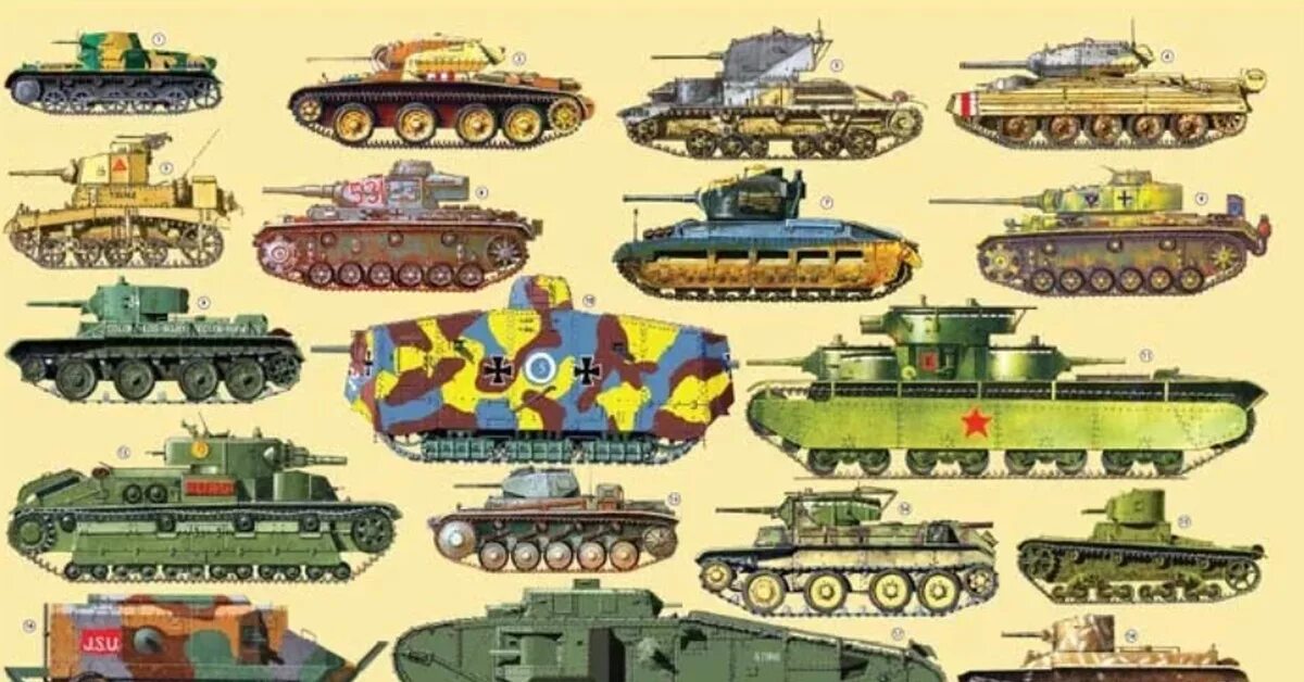 Танки СССР первой мировой. Название советских танков. Плакаты военной техники. Эволюция советских танков.
