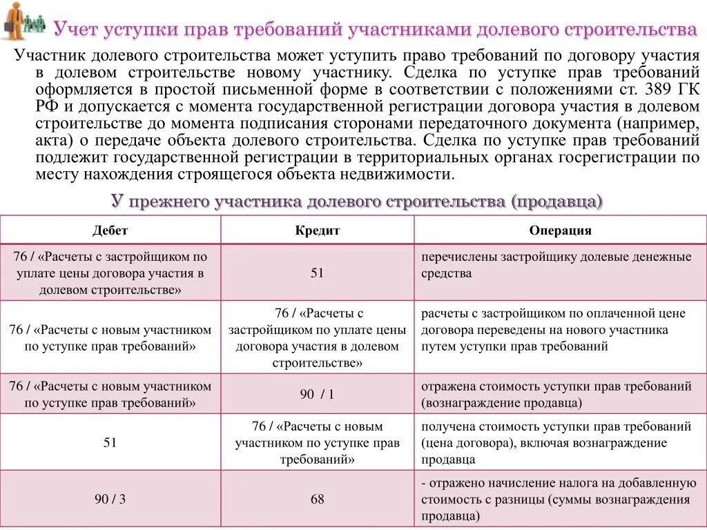 Операции по уступке прав требования. Договор переуступки долевого участия