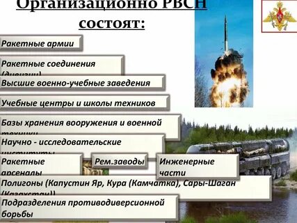 Состав ракетных войск