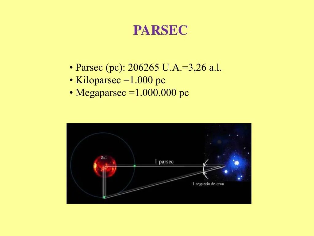 Парсек это. Парсек. Парсек понятие. Парсек что это в астрономии. Парсек равен.