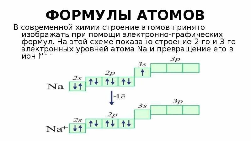Опишите Mg а) состав атома, распределение электронов по уровням, валентные элект