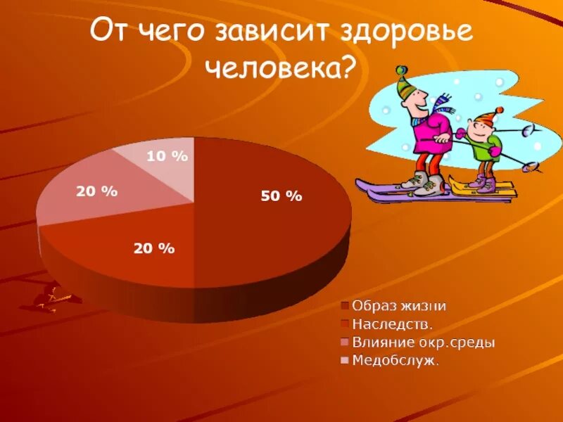 2 3 зависит от. Здоровье человека зависит. здоровье зависит от. от чего зависит здоровье человека. здоровье человека презентация.