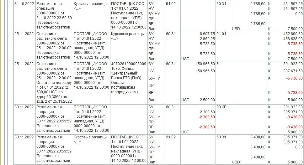 Курсовые разницы в 2022. Положительная и отрицательная курсовая разница. Отрицательная курсовая разница проводка. Отрицательная курсовая разница учитывается налоговой базе. Как рассчитать курсовую разницу за месяц.