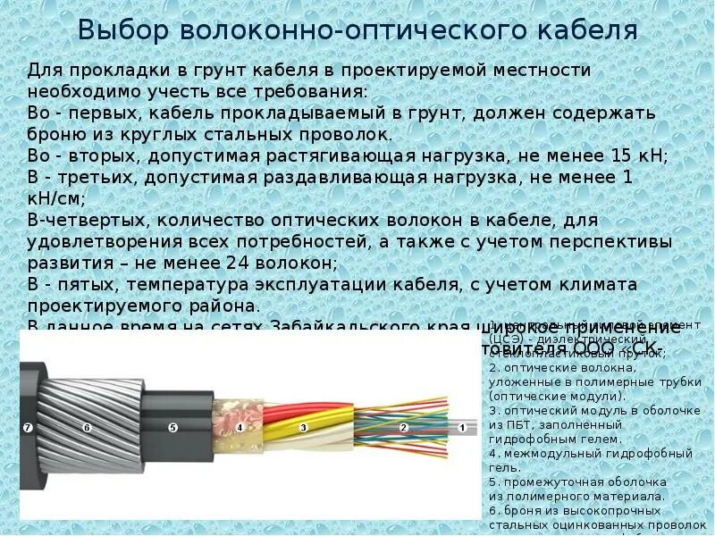 Кабель связи применение. Волоконно-оптическая линия связи волс схема. Кабельные каналы витая пара коаксиальный кабель. Кабель связи применение. Кабель связи применение.