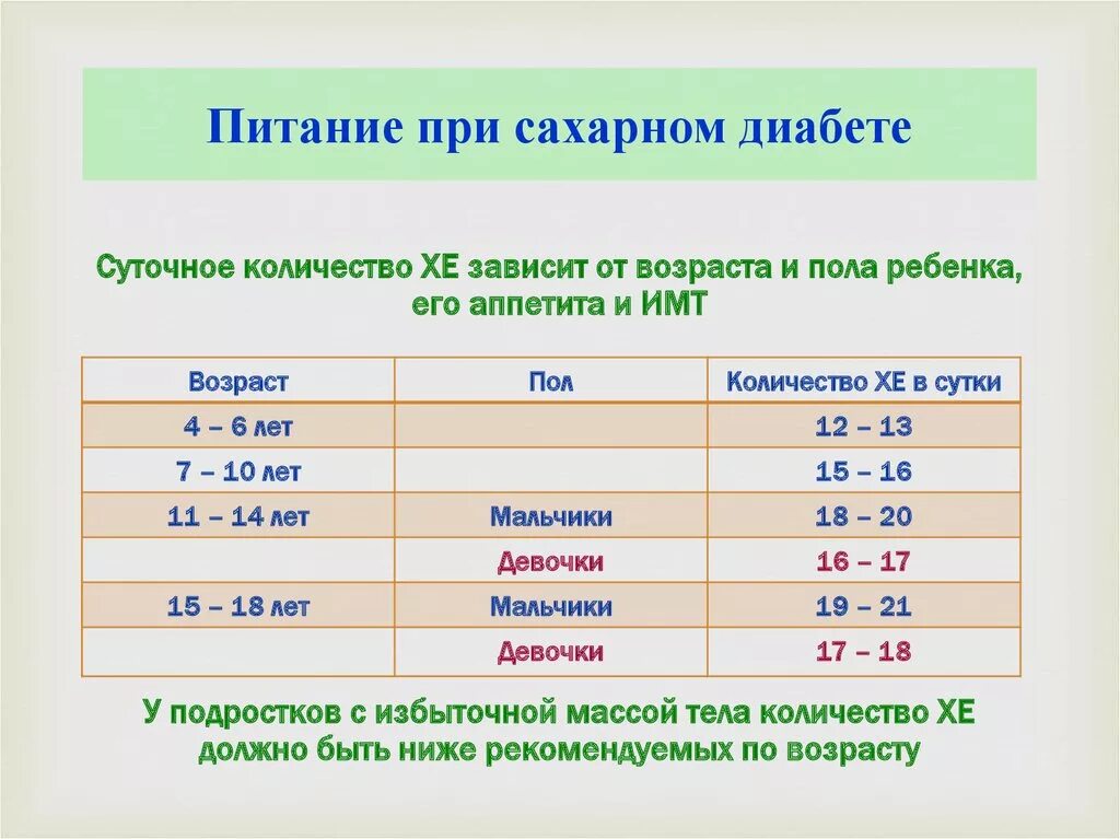 График питания для диабетиков. Рацион для диабетиков 2 типа. Сахарный диабет 1 типа питание. Рацион диабетика 1 типа.