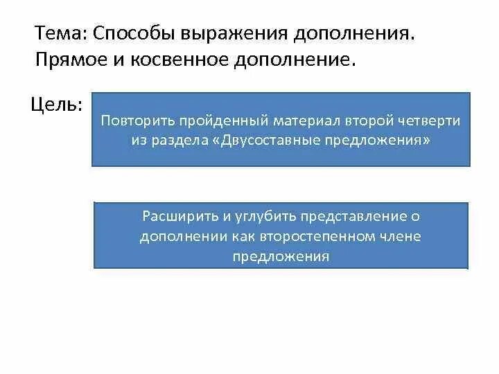 Метод дополнения фразы. Способы выражения прямого и косвенного дополнения. Прям ое и коссвеноое дополнение. Прямо и косвенно дополнение. Способы выражения прямых и косвенных дополнений.