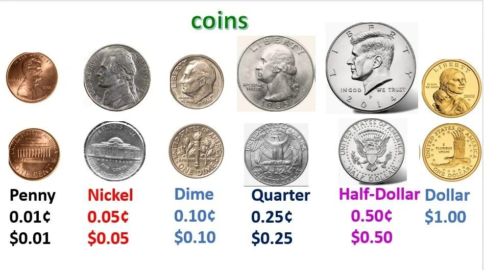 Что это Coins Penny Nickel Dime Quarter. American Coins Penny Nickel Dime Quarter. Pennies Nickels Dimes and Quarters. Dime Nickel Quarter.