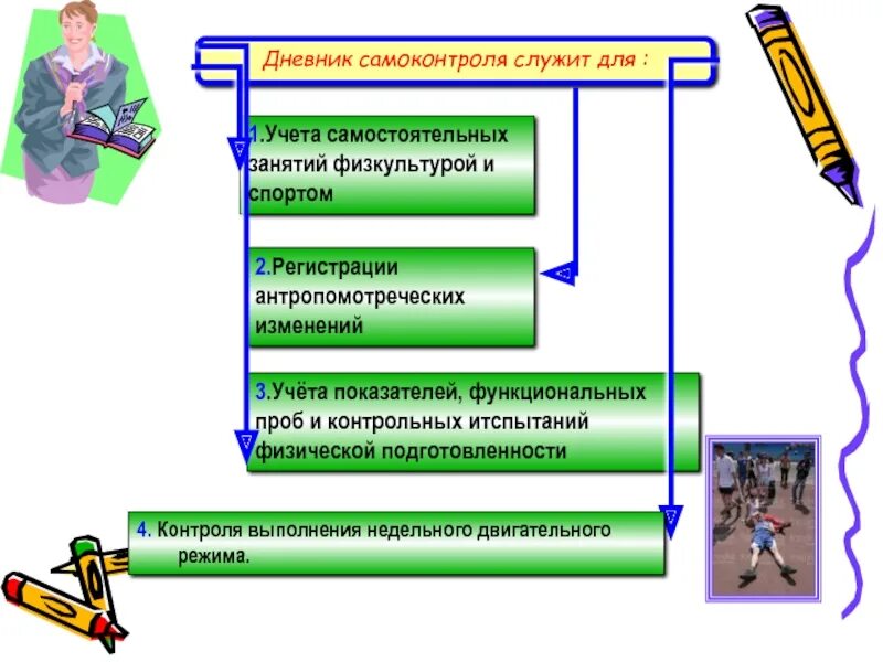 Виды самоконтроля. Самоконтроль при занятиях физическими упражнениями. Самонтрольпри занятиях физ упражнения. Самоконтроль самостоятельных занятий. Показатели, оцениваемые в процессе самостоятельных занятий.