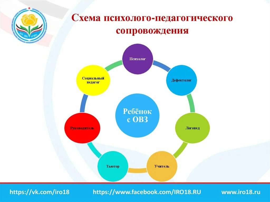 Группа сопровождения ответ. Схема модели психолого-педагогического сопровождения. Модель схема психолого педагогического сопровождения в ДОУ. Схема психолого-педагогического сопровождения в школе. Структура психолого-педагогического сопровождения.