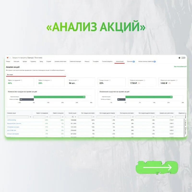 расширение mpstats для браузера