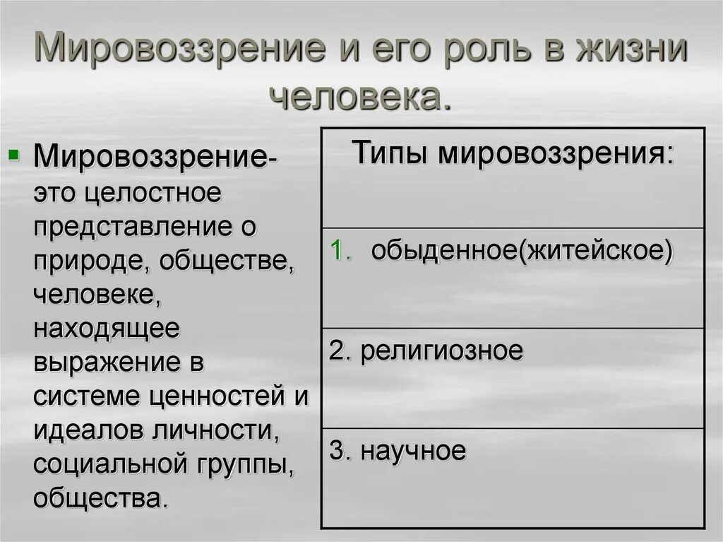 Мировоззренческая функция общества. Мировоззрение и его роль в жизни человека Обществознание 10 класс. Мировоззрение и его роль. Мировоззрение и его роль в жизни человека. Роль мировоззрения в жизни личности.