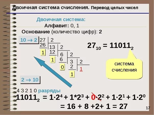 Цифра три в двоичной системе. Двоичная система счисления в информатике. Двоичная и десятичная система счисления в информатике. Как записать число в двоичной системе счисления. Как представить число в двоичной системе счисления.