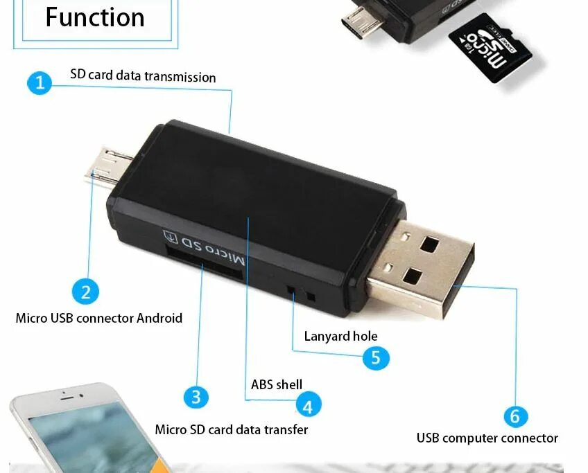Подключить otg флешку. Otg картридер type c. картридер type c microsd. картридер otg в виде робота.