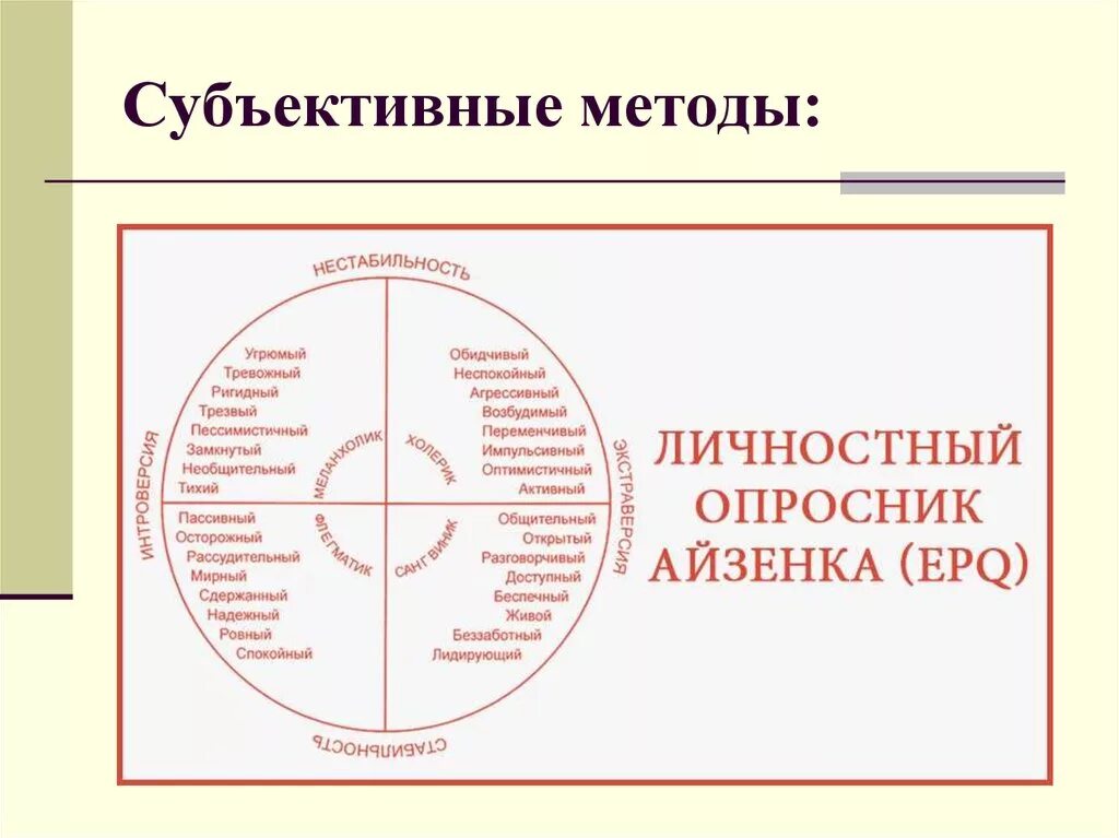 Личностный опросник Айзенка. Круг Айзенка на темперамент тест. Личностный опросник Айзенка, Epi. Амбиверт тест Айзенка на темперамент. Тип темперамента методика айзенк