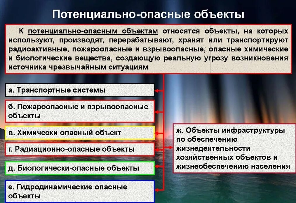 Чс материалы. Опасные и потенциально опасные объекты. ЧС на потенциально опасных объектах. Потенциально опасный объект это ОБЖ. Потенциальная опасность объекта – это:.