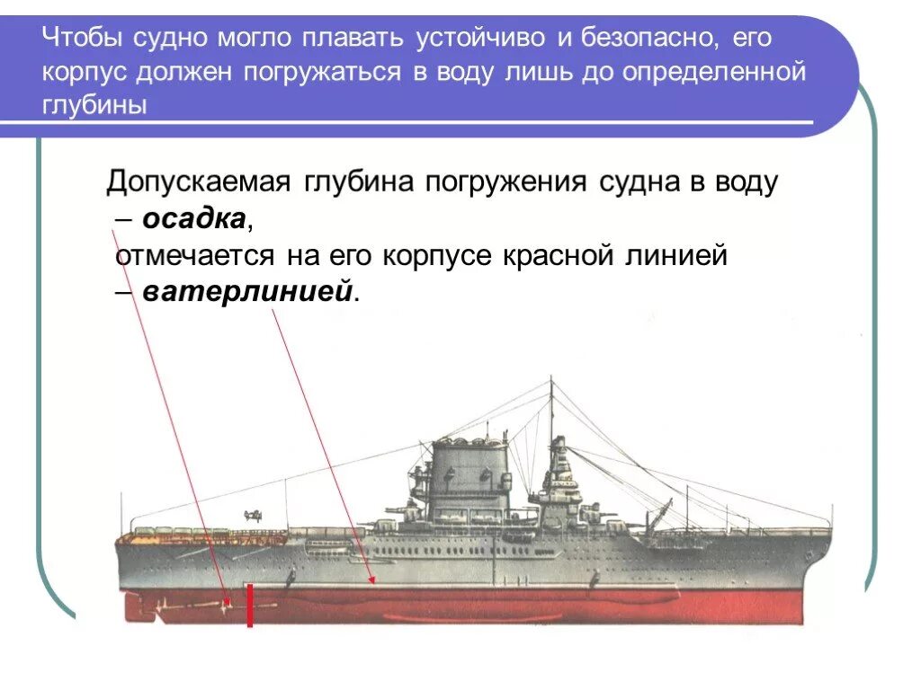Определите глубину осадка. Ватерлиния и осадка судна. осадка и ватерлиния и водоизмещение судно. осадка корабля. глубина погружения судна в воду.