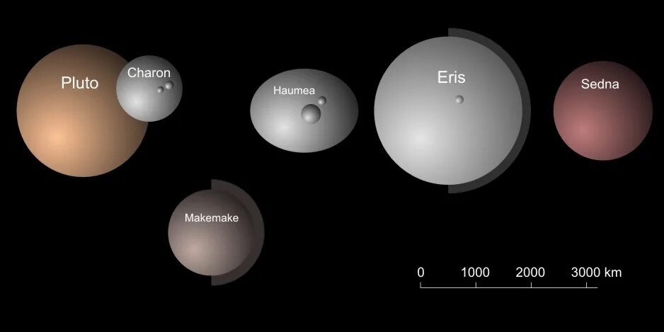 Плутон эрида. Карликовые планеты Хаумеа и Макемаке. Церера Плутон Хаумеа Макемаке и Эрида. Спутники Хаумеа. Карликовых планет: Плутон, Хаумеа, Макемаке, Эрида, Церера..