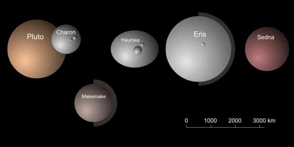 Карликовые планеты Хаумеа и Макемаке. Церера Плутон Хаумеа Макемаке и Эрида. Спутники Хаумеа. Карликовых планет: Плутон, Хаумеа, Макемаке, Эрида, Церера..