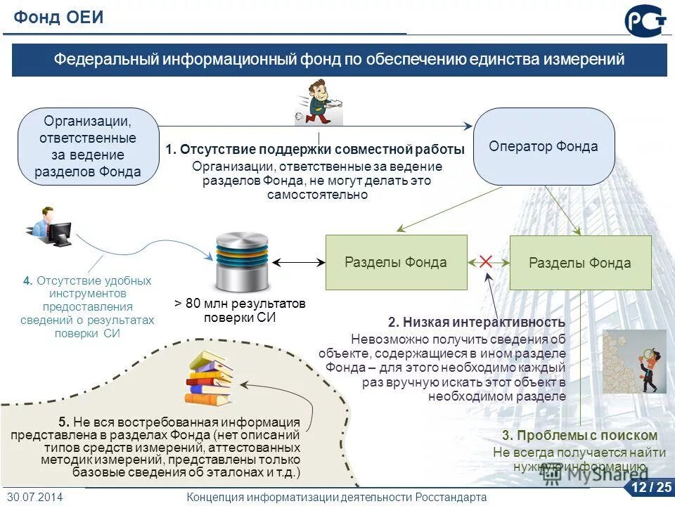 Сайт федерального информационного фонда