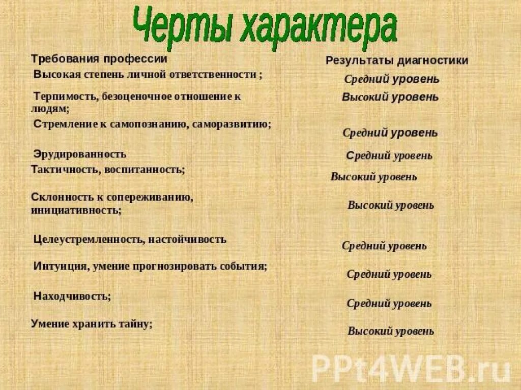 Основные положительные качества. Черты характера. Черты характера ребенка. Отризательные черьы характ. Хорошие и плохие черты характера.