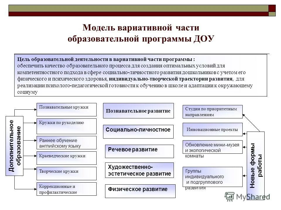 вариативность моделей