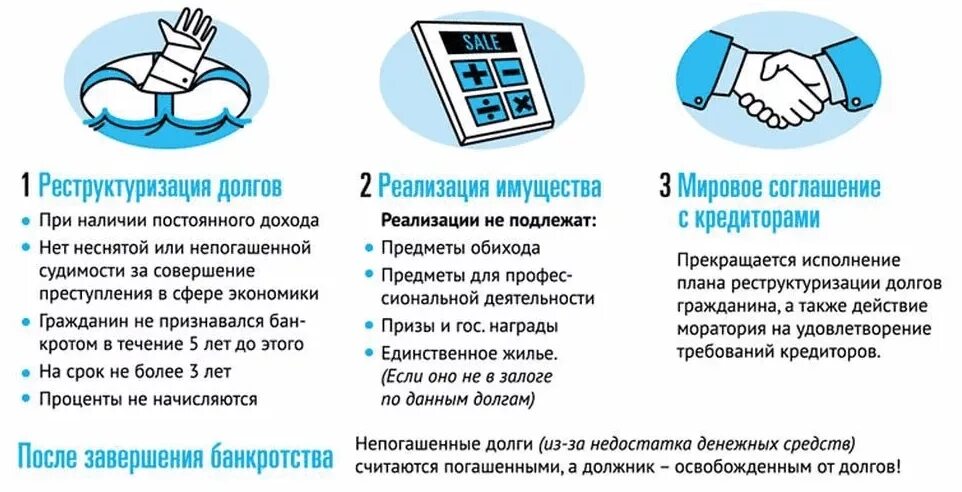 Процедура банкротства физического лица отзывы реальных людей. Схема процедуры банкротства физического лица. Этапы банкротства физического лица схема. Процедура банкротства физ лица. Этапы процедуры банкротства физического лица.