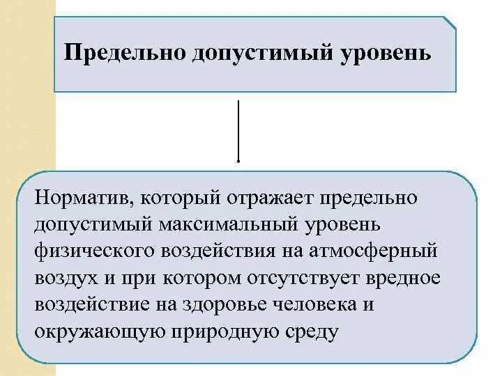 Предельно допустимый уровень воздействия. Предельно допустимый уровень. Допустимый уровень воздействия на атмосферный воздух. Норматив физического воздействия атмосферного воздуха. Нормативные допустимых уровней физического воздействия.