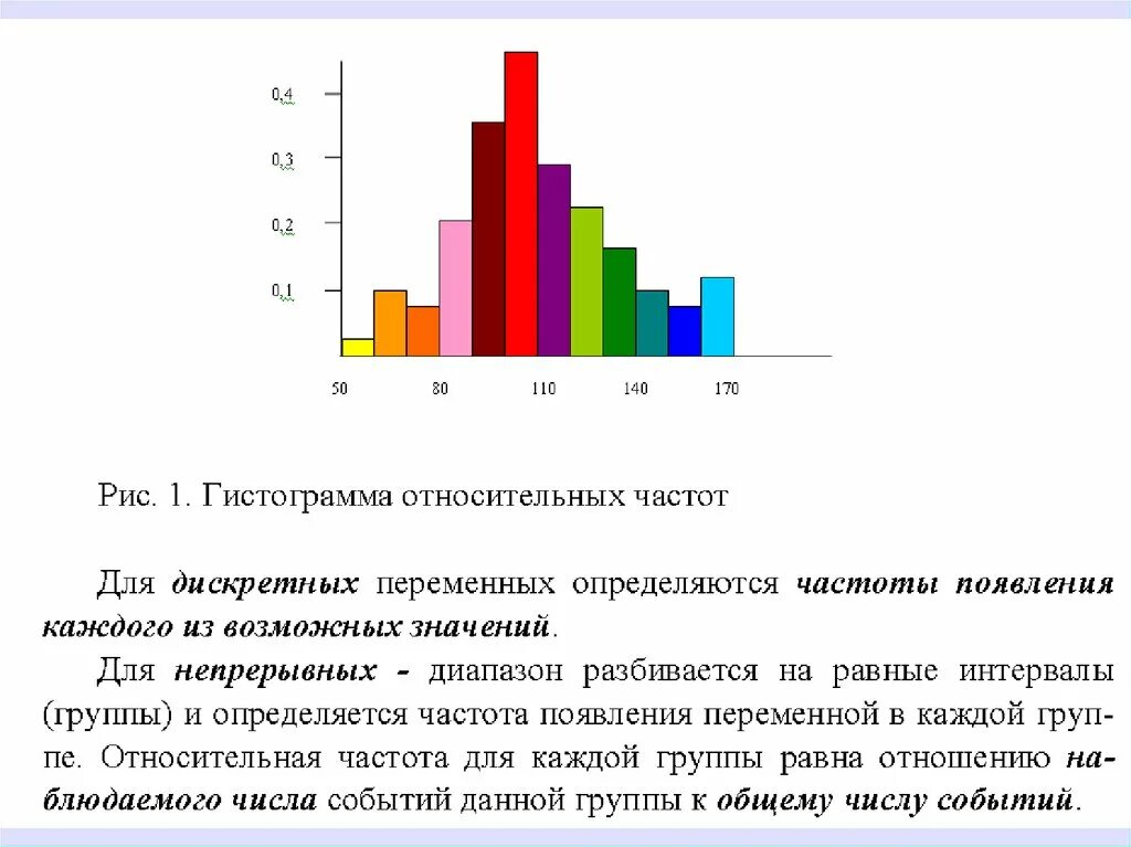 Вероятность и статистика частоты и гистограммы. Гистограмма относительных частот. Гистограмма в математической статистике это. Гистограмма частот в статистике. Построить гистограмму относительных частот.