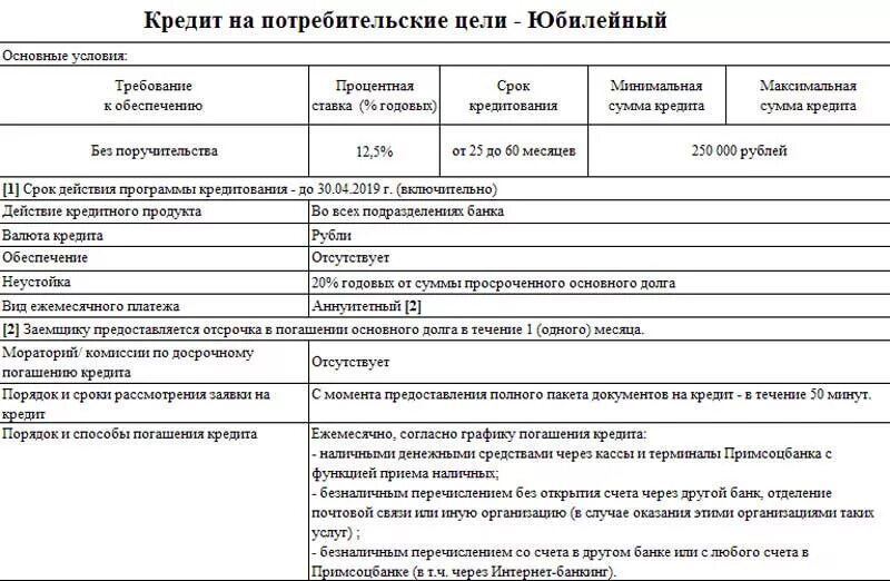 Досрочное погашение. Условия договора кредита. Райффайзенбанк потребительский кредит. Индивидуальные условия кредитования. Кредитование малого и среднего бизнеса.