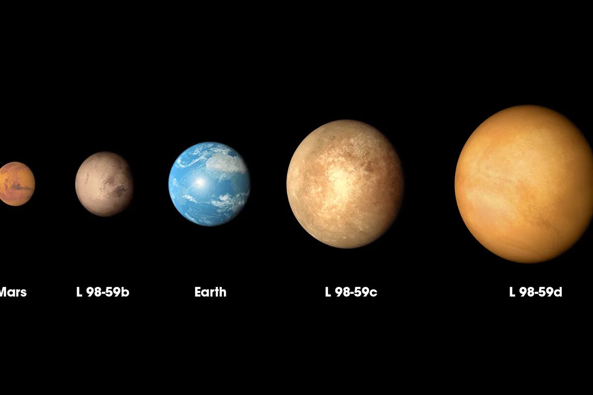 Планет солнечной системы больше земли. Самые большие и маленькие планеты. Планеты с большой до маленькой. Планеты с самой маленькой до самой большой. Самая большая и самая маленькая Планета.