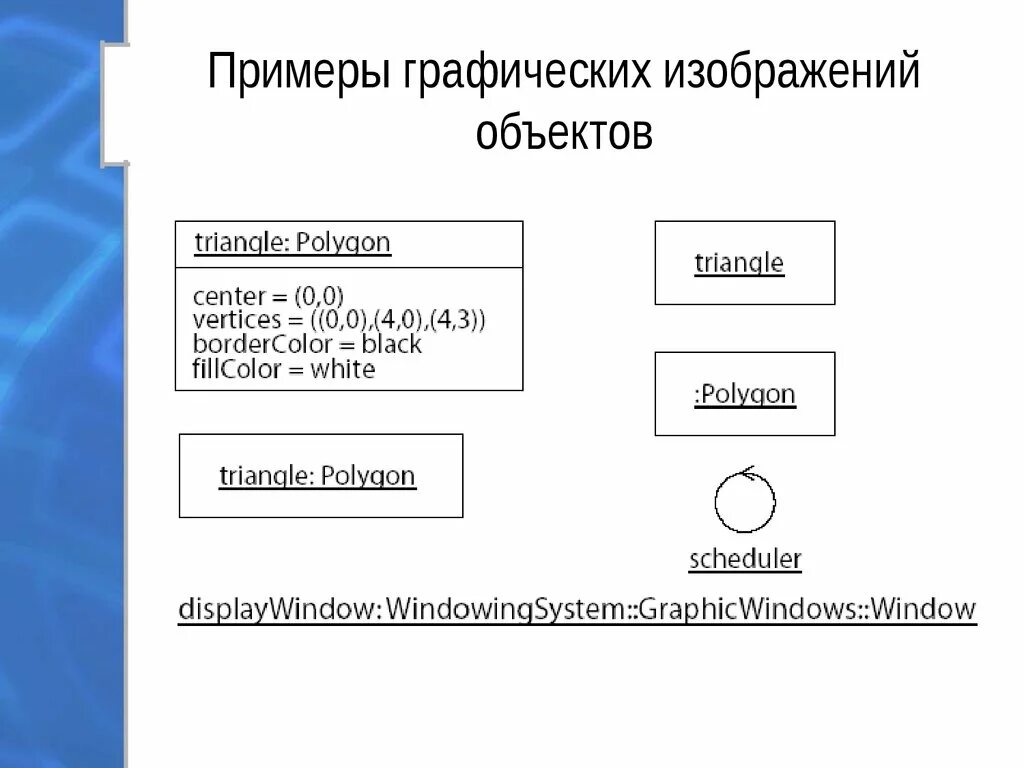 Примеры графических изображений