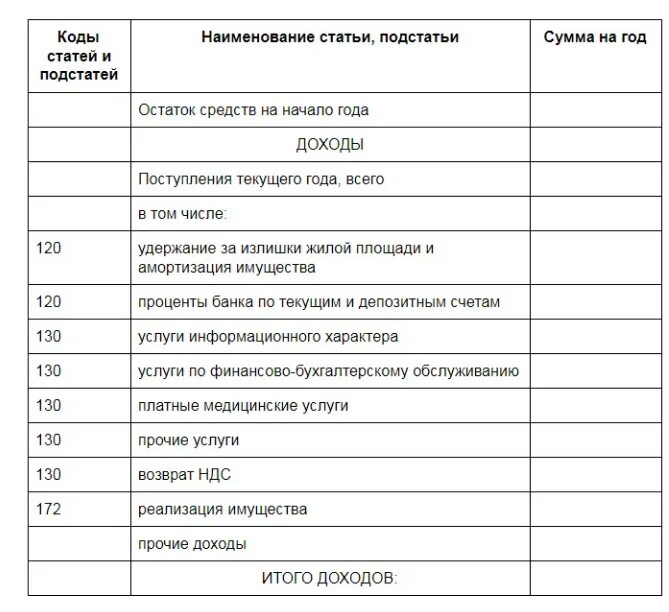 Код расходов поступлений. Статьи расходов. наименование статьи и доходы. статьи расходов нко пример. статья и подстатья доходов бюджета.