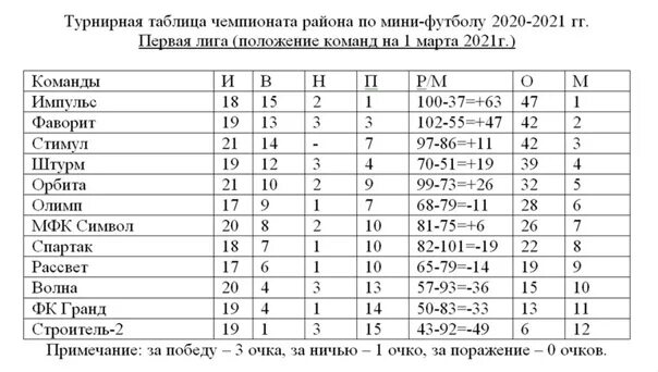 Мини футбол расписание. Мини футбол город Курлово. Мини-футбол Чемпионат Гусь-Хрустальный расписание игр. Мини футбол в Гусь-Хрустальном расписание игр. Игры мфк расписание