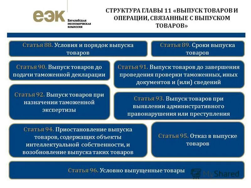 акт о продлении срока эксплуатации. до подачи таможенной декларации. выпуск товаров основания таможня. сроки выпуска товаров. автоматический выпуск товаров.