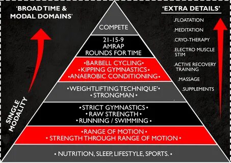 'The Competitors Pyramid' - Innerfight.