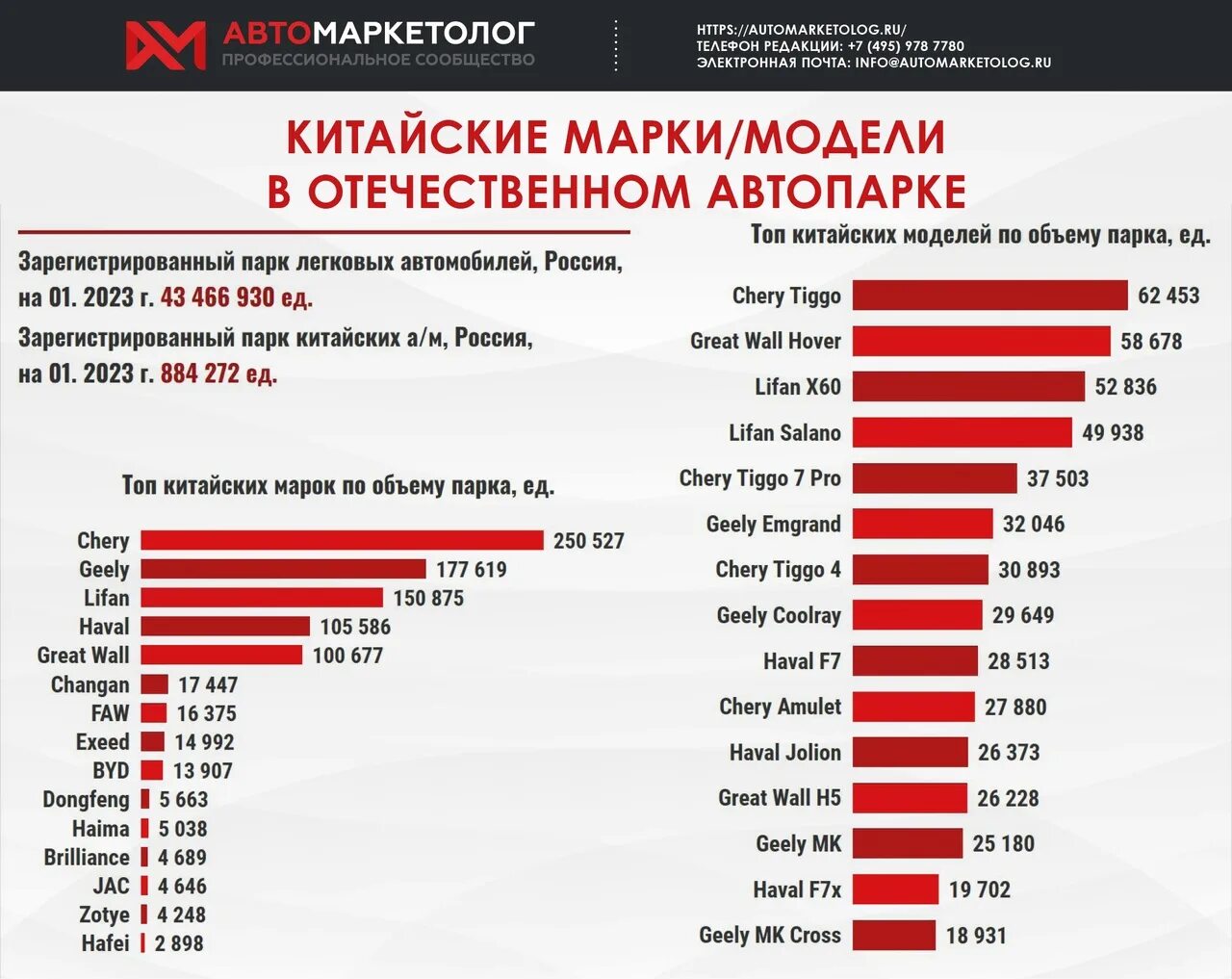 Рейтинг китайских машин 2023. Рейтинг китайских автомобилей. Топ китайских автомобилей 2023 в России. Рейтинг качества китайских автомобилей 2023.