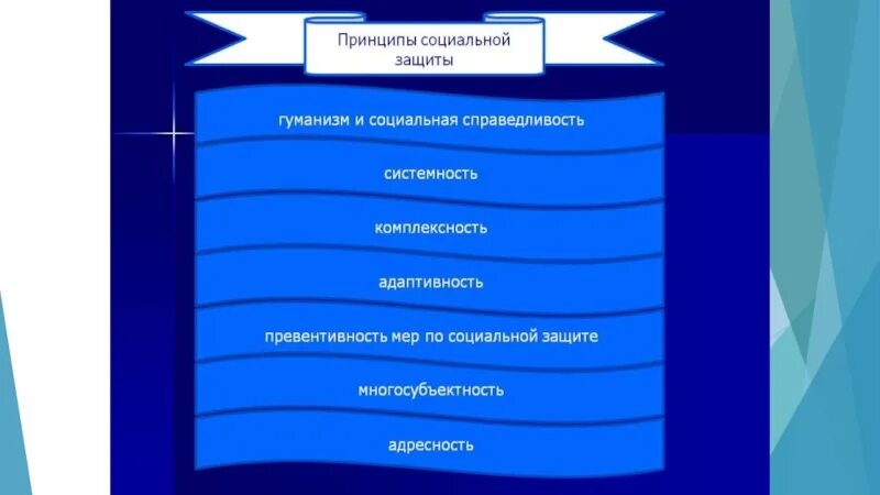 Возможности социального обеспечения. Принципы социальной защиты. Принципы соц защиты. Основные принципы социальной защиты населения. Перечислить принципы социальной защиты.