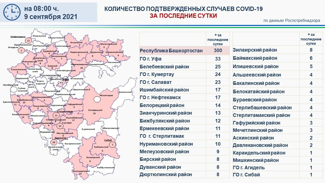 Районы Республики Башкортостан. Районы Республики Башкортостан список. Районы Республики Башкортостан номера. Количество районов в Республике Башкортостан. Численность районов челябинска