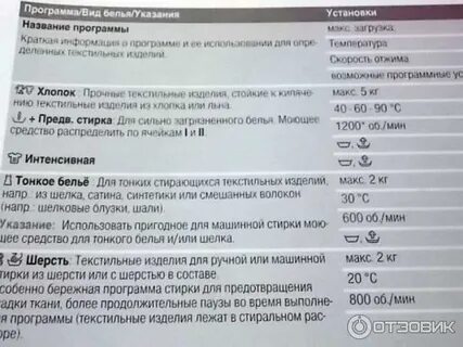 Bosch время стирки
