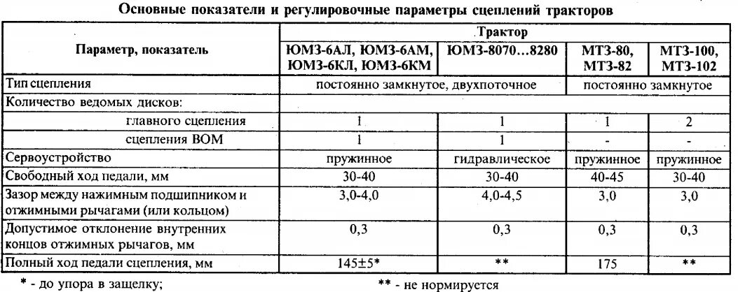 Зазор лапок мтз