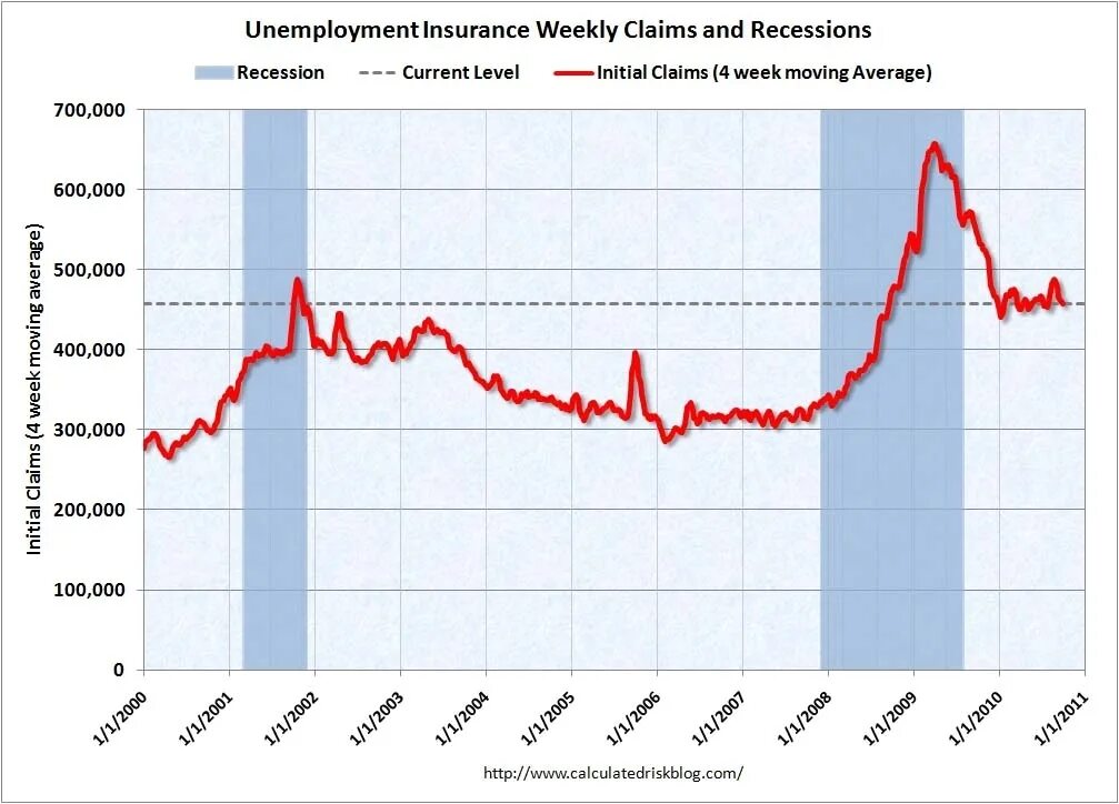 Unemployment insurance. Initial unemployment rate. Unemployment Concept and measurement of unemployment rate.. Territorial unemployment. Current level