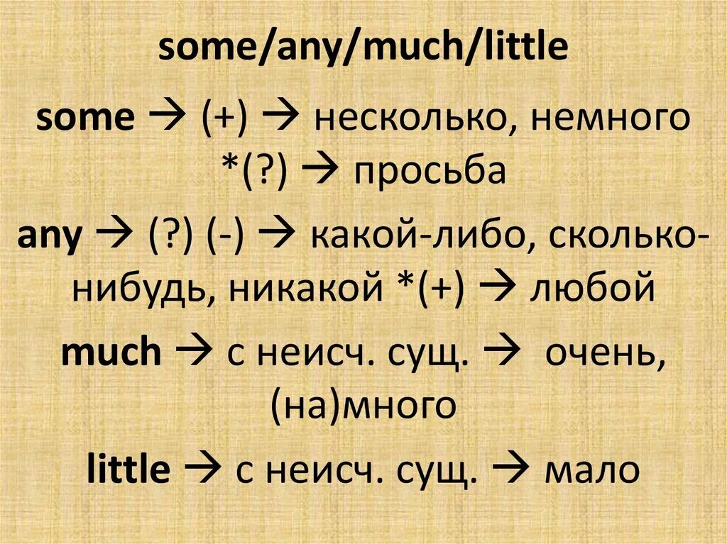 Some any a an упражнения 5 класс. Some any упражнения. Some any упражнения 5 класс. Some any упражнения 3 класс. Производные some any упражнения 4 класс.