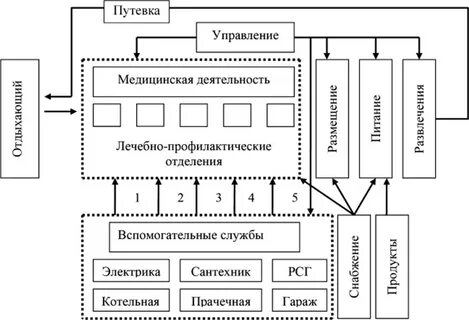 Отделы санатория
