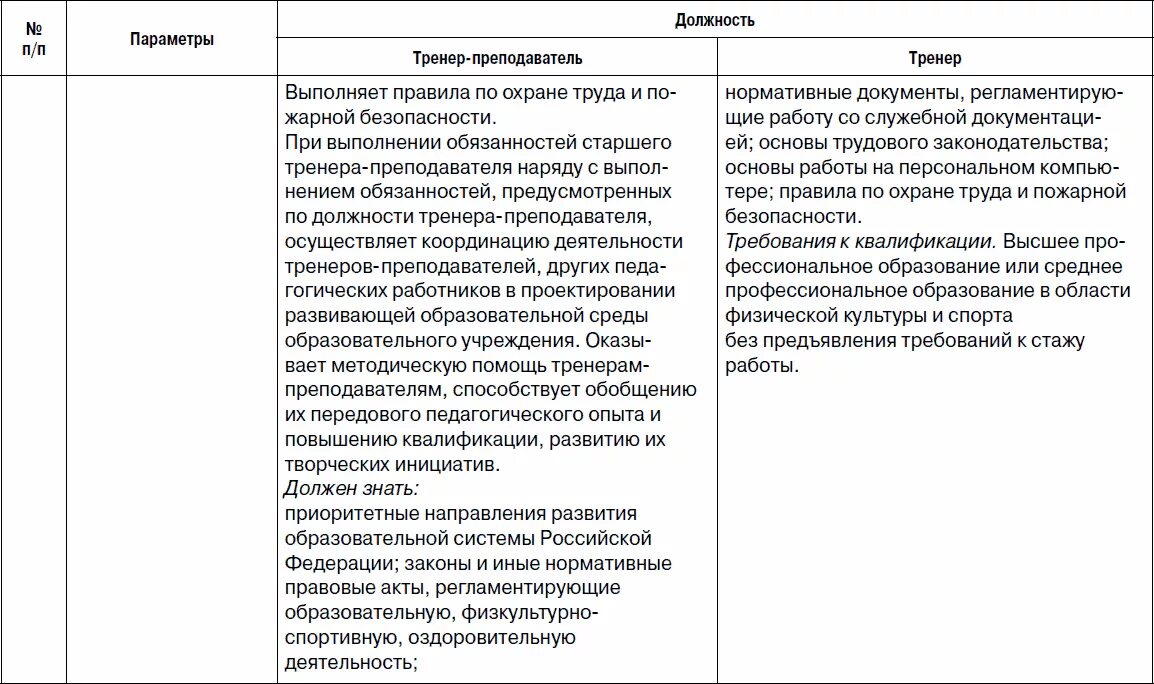 Должность тренера преподавателя. Обязанности тренера преподавателя. Характеристика работы тренера-преподавателя. Должность тренера. Отличия должности тренер от тренера преподавателя.