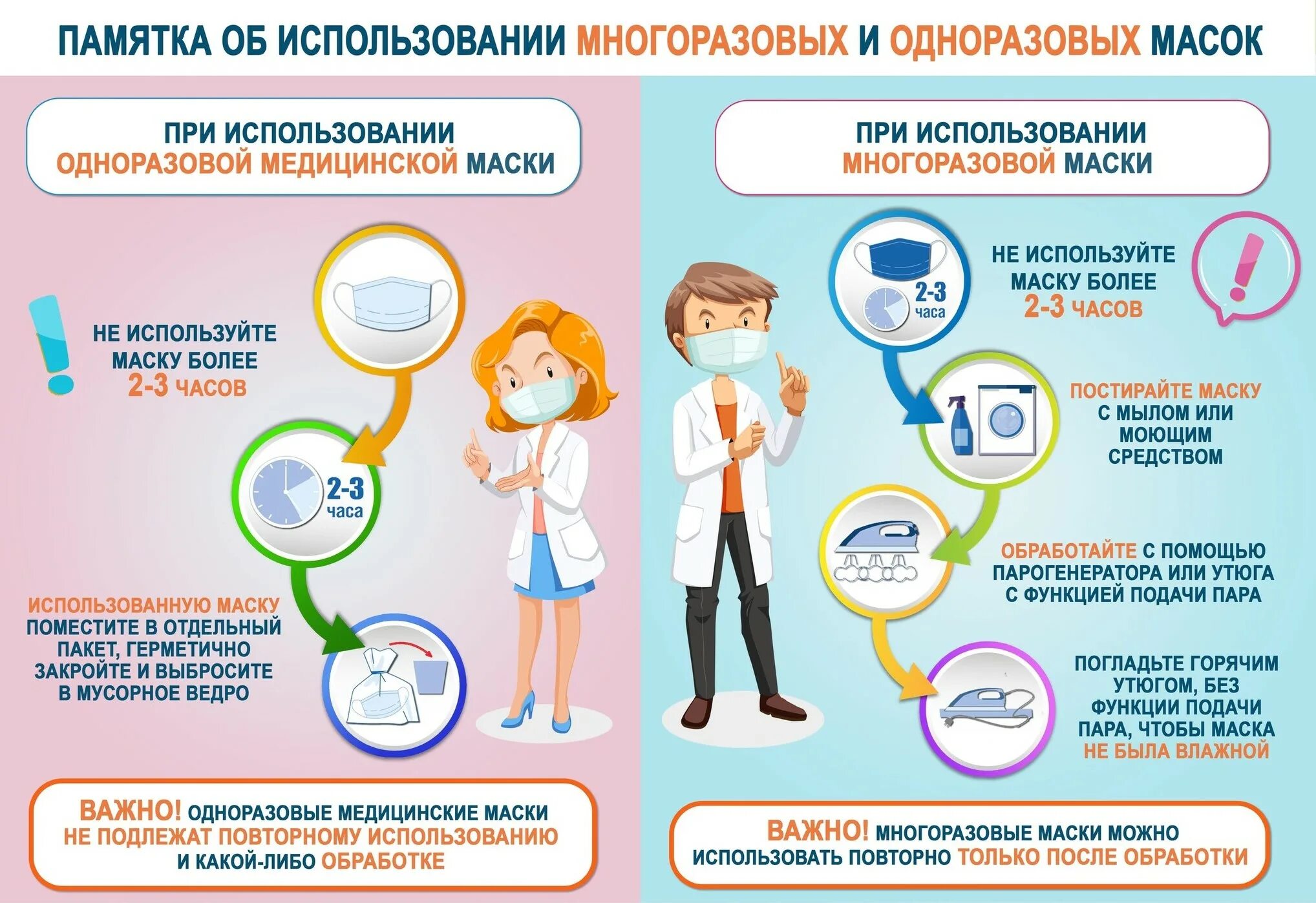 Алгоритм орви