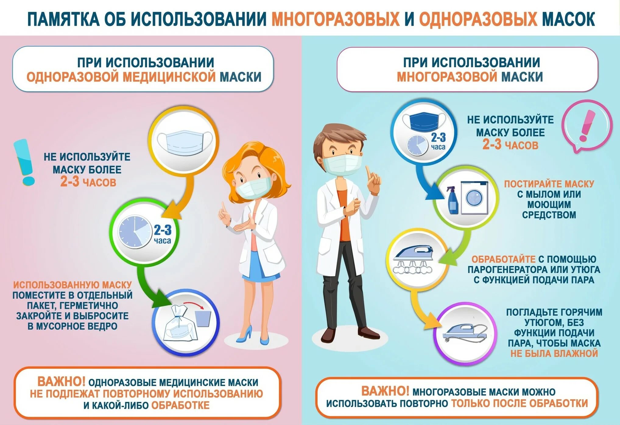 Грипп пакеты. Памятка об использовании многоразовых и одноразовых масок. ОРВИ. Памятка по коронавирусу для детей. Профилактика гриппа.