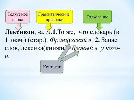 Что такое толкование слова