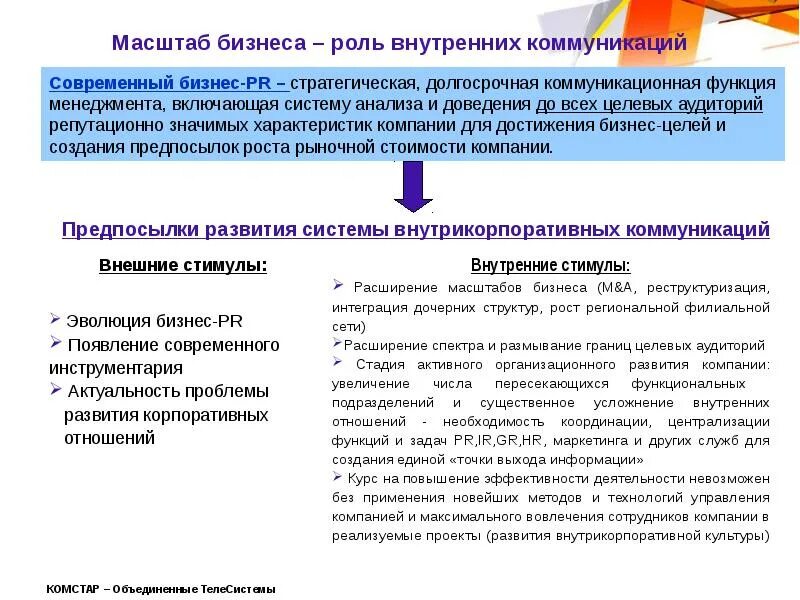 Каналы внутренних коммуникаций. Структура внутренних коммуникаций в организации. Роль внутренних коммуникаций в компании. Внутренние коммуникации предприятия. Функции отдела внутренних коммуникаций.